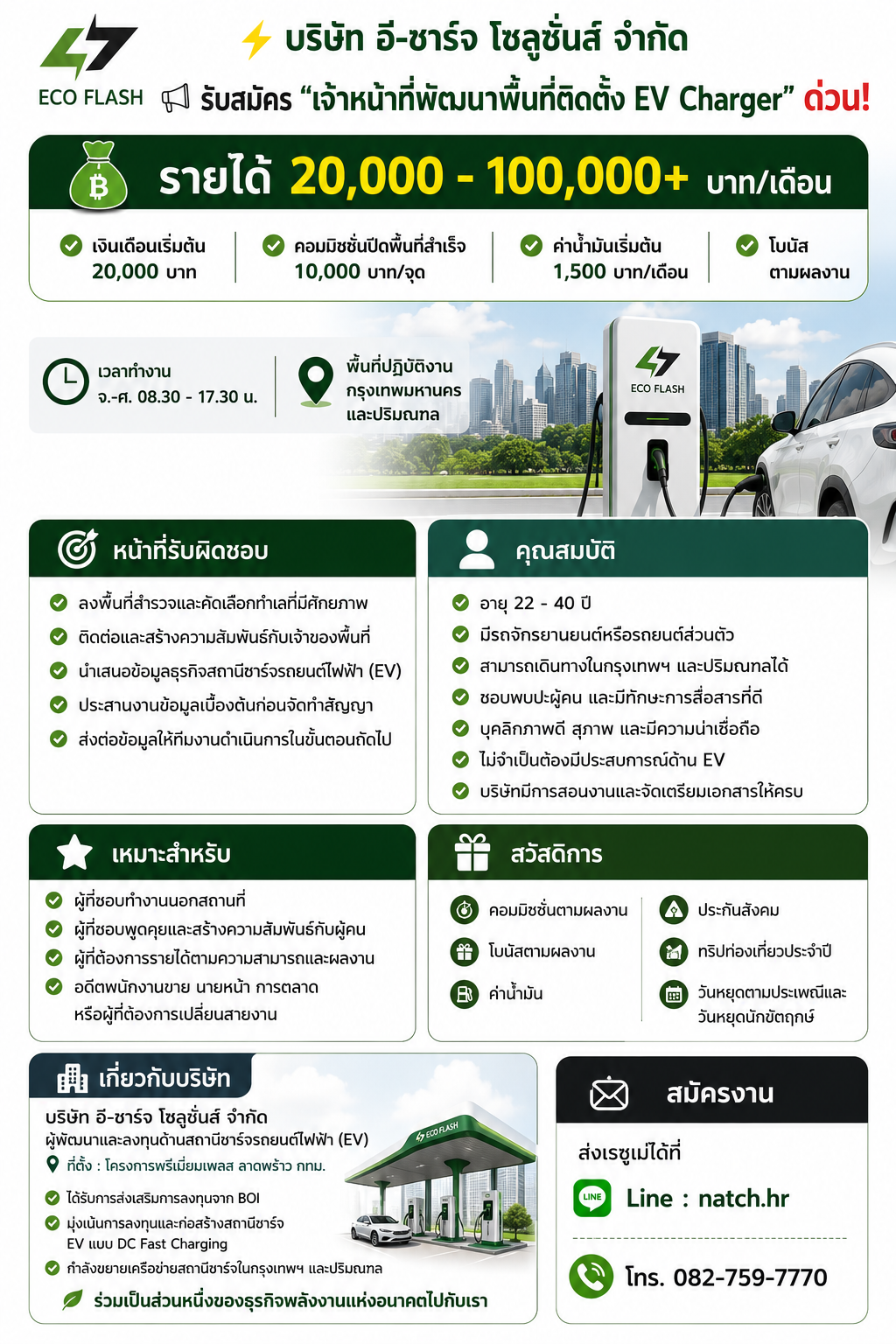 ⚡ ผู้จัดการขยายตลาด — รูปที่ 1